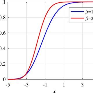 Graphs Of F X Documentclass Pt Minimal Usepackage Amsmath