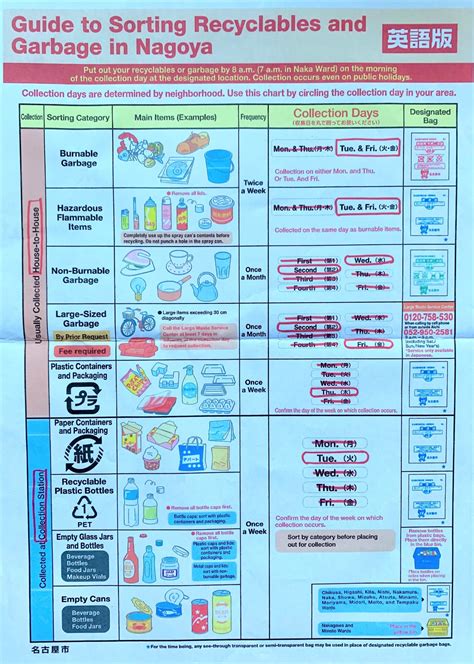 Plastic In Japan Plastic Culture And New Recycling Management Solutions