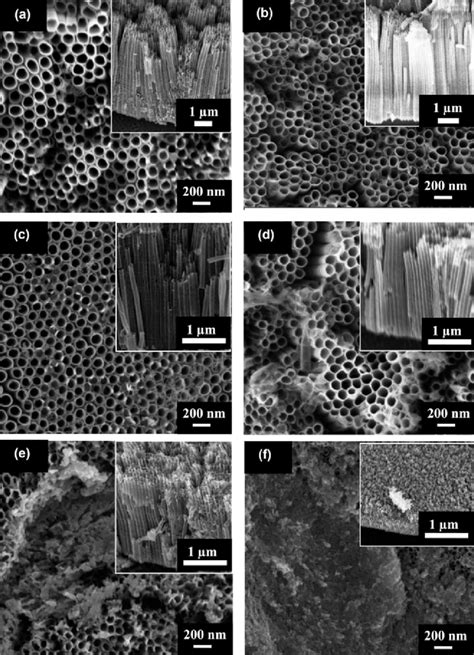 FESEM Top View Image Of Different W Sputtering Powers For A Pure TiO