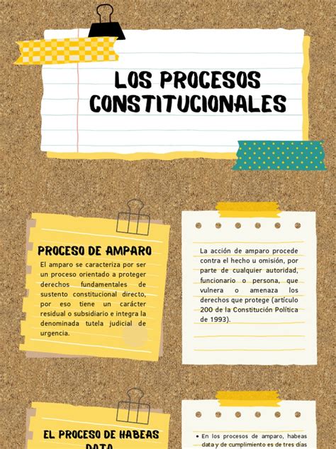 Los Procesos Constitucionales Pdf Pdf Ley Pública Gobernancia