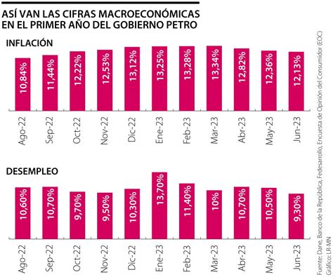 XXVII Encuesta Empresarial: Últimas noticias económicas de XXVII ... 