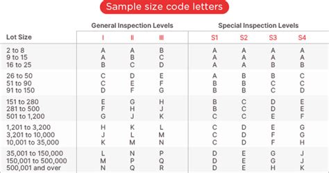 Acceptable Quality Limit Aql For Product Inspections Qima