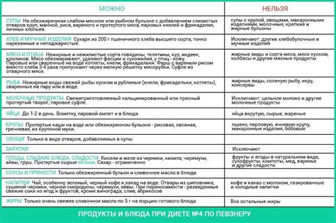 Стол 4 Диета Меню С Рецептами — Похудение Диета Правильное Питание