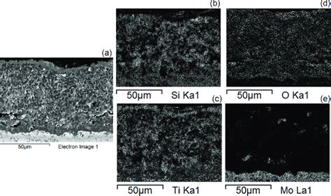 A Cross Sectional Bse Image And Eds X Ray Maps Across The Scale Alloy