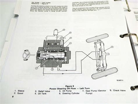 Exploring The Components Of Ford 2120 Tractor A Comprehensive Parts