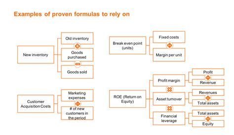 Issue Trees The Definitive Guide In Depth Examples Crafting Cases