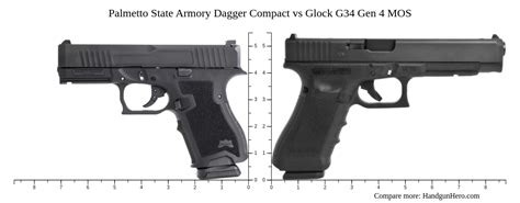 Palmetto State Armory Dagger Compact Vs Glock G34 Gen 4 Mos Size