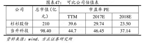 如何了解可比公司估值表的概念是怎样的行行查行业研究数据库