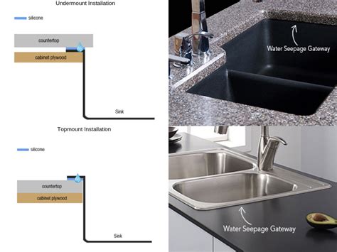 Top Mount Vs Undermount Sink