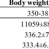 The D Yield Meanse Of Milk Fat And Protein Of First Lactation