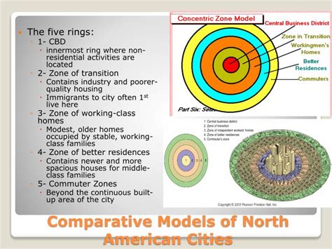 Ppt Urbanization Models Powerpoint Presentation Id