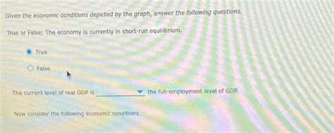 Solved The Following Graph Shows The Economic Conditions Of