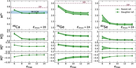 Figure From Ab Initio Neutrinoless Double Beta Decay Matrix Elements