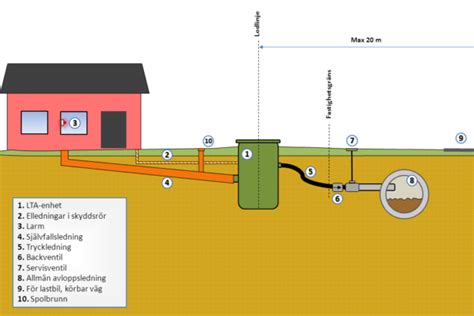 Nybro Energi Vatten Avlopp