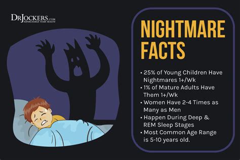 Nightmares: 5 Main Causes and Natural Solutions - DrJockers.com