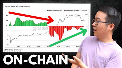 On Chain Analysis Is This Better Than Technical Analysis 📈 Youtube