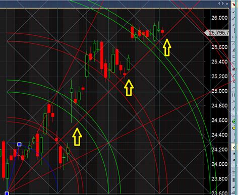 Bank Nifty November Expiry Analysis Brameshs Technical Analysis