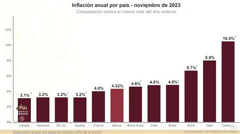 Acuerdo Contra Carest A Durar Hasta Final De Sexenio Amlo Hay Que