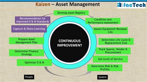 Computer Aided Facility Management Deck Cafm Cmms Youtube