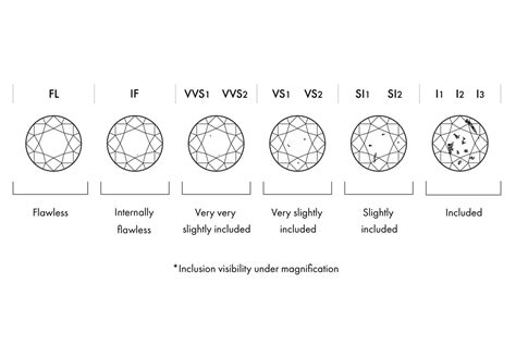 Diamond Size Clarity Color Chart Informacionpublica Svet Gob Gt