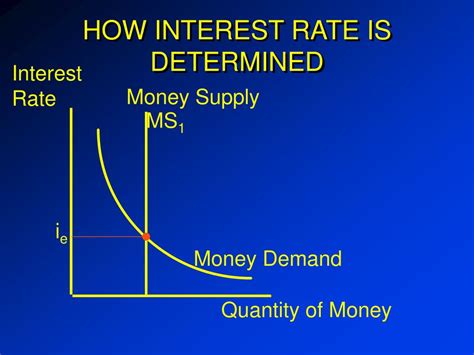 Ppt Chapter 3 Powerpoint Presentation Free Download Id6457927