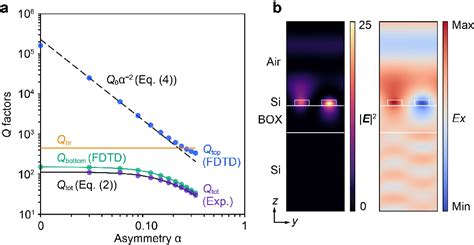 Figure From Vibrational Coupling To Quasibound States In The