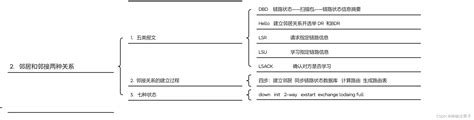 华为ensp中ospf基础 原理及配置命令详解 华为ospf配置命令 CSDN博客