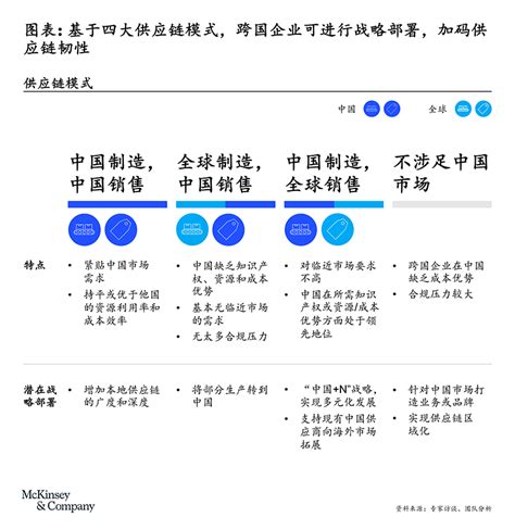 中国与全球：重塑制造业供应链的新视角 Mckinsey Greater China