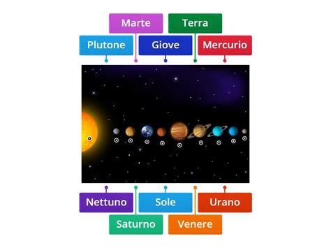 Il Sistema Solare Immagini Con Bollini