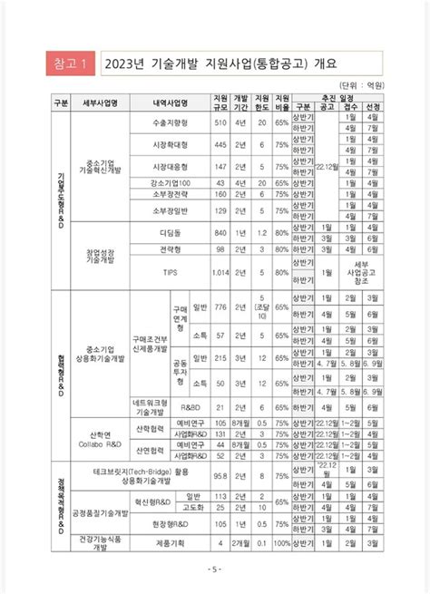 중소벤처기업부 3조4582억원 규모 소상공인 지원사업 시행