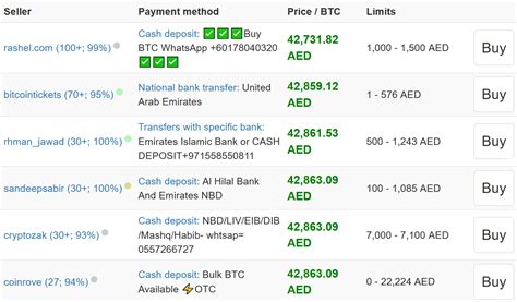 9 Exchanges To Buy Bitcoin In United Arab Emirates 2020