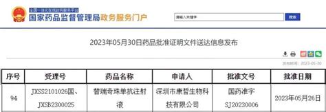 快讯 国内本土药企首个：康哲药业il 23抗体获批上市瑞奇新浪财经新浪网