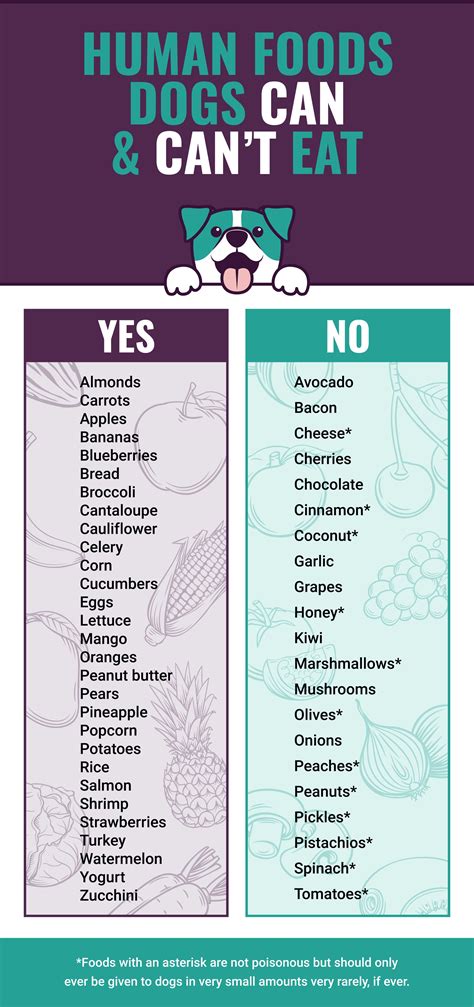 Foods Dogs Cant Eat Printable