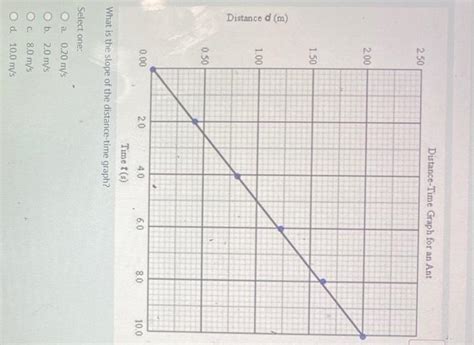 Solved Distance-Time Graph for an Ant What is the slope of | Chegg.com