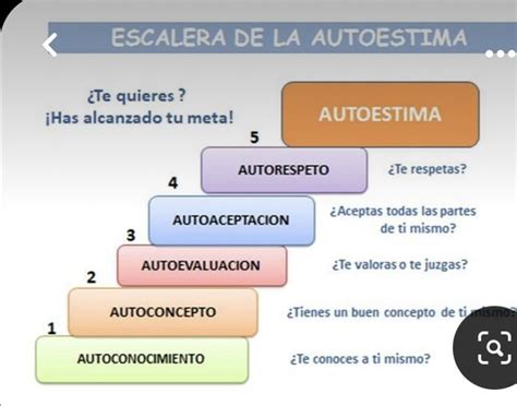 Pin De Mayani García González En Psicología Escalera Del Autoestima