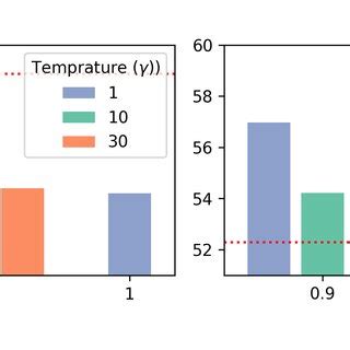 Hyper-parameter Selection. Comparison of three different... | Download Scientific Diagram