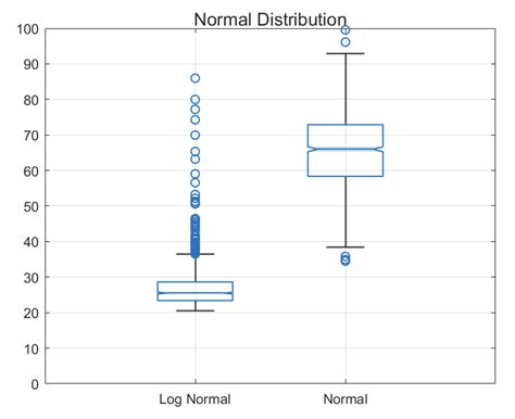 The MATLAB Way For Box Plots Alternatives – Open Fluids