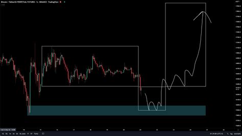 Trader Ömer dydx on Twitter aynı düşüncedeyim böyle bir hareket