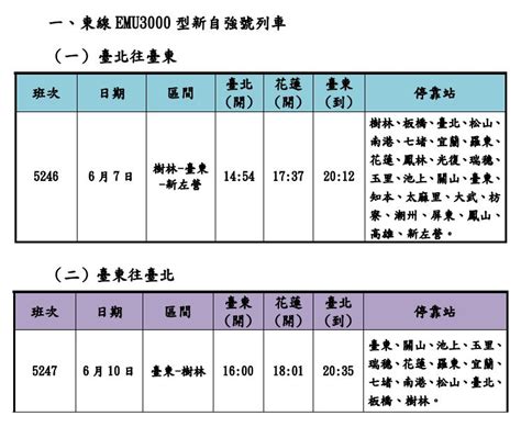 台鐵端午加開6班新自強號 5／30開放訂票 鏡週刊 Mirror Media