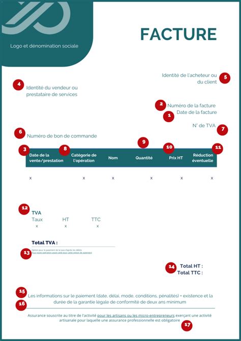 Factures les mentions obligatoires Actualité Comptable Blog des