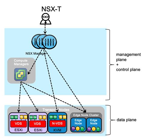 Top Differences Between Nsx V And Nsx T Nsx V Vs Nsx T Off