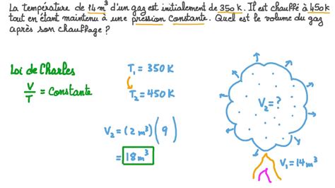 Vid O Question Calcul Du Volume Dun Gaz Apr S Chauffage Laide De