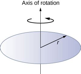 10 8 Work And Power For Rotational Motion University Physics Volume 1