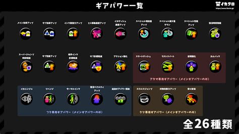 スプラトゥーン3のギアを徹底解説｜イカクロ