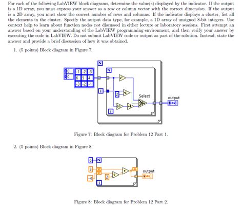 Solved For Each Of The Following Labview Block Diagrams