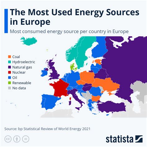 Energetyczna mapa Europy Paliwa kopalne mają się dobrze Biznes i klimat