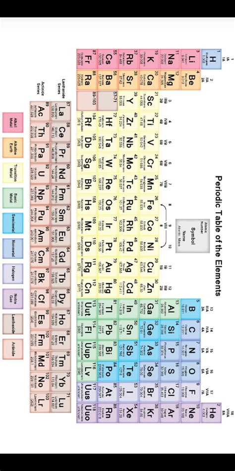 Periodic Table Elements Science Hd Phone Wallpaper Peakpx Hot Sex Picture