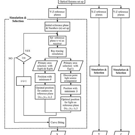 Basic Process Of Ray Tracing Simulation Download Scientific Diagram