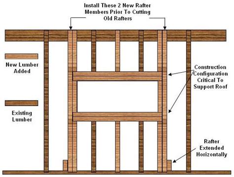 How To Install A Skylight