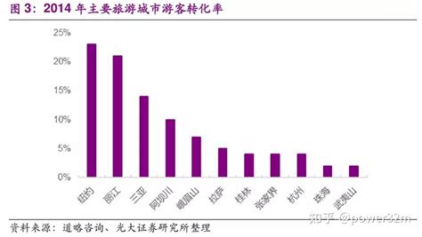 马先声周周说 文旅项目解构与分析（演艺引擎） 知乎